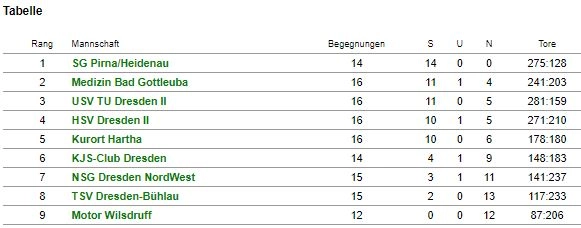e jugend tabelle 2023