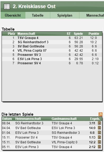 tt tabelle 21 22